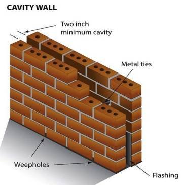 cavity wall in Bristol